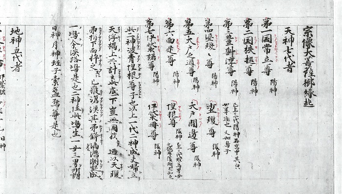 宗像大菩薩御縁起（1／3）/