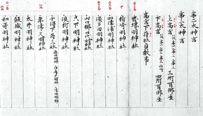 宗像大菩薩御縁起（3／3）/