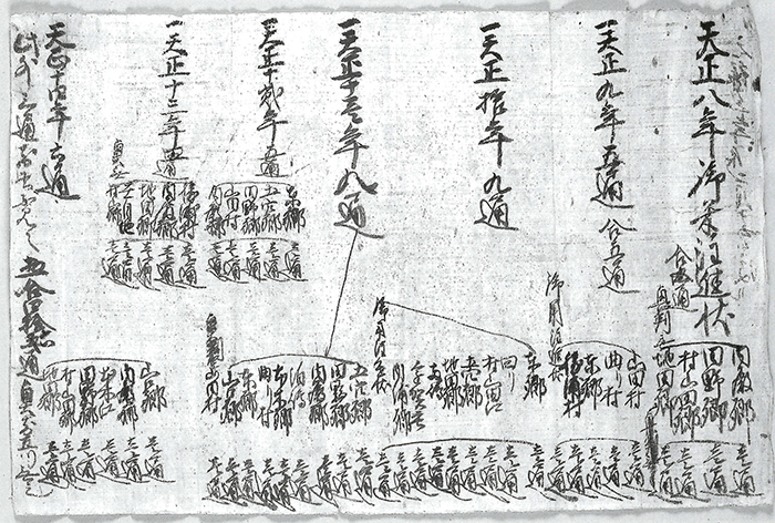 黒川隆尚感状/